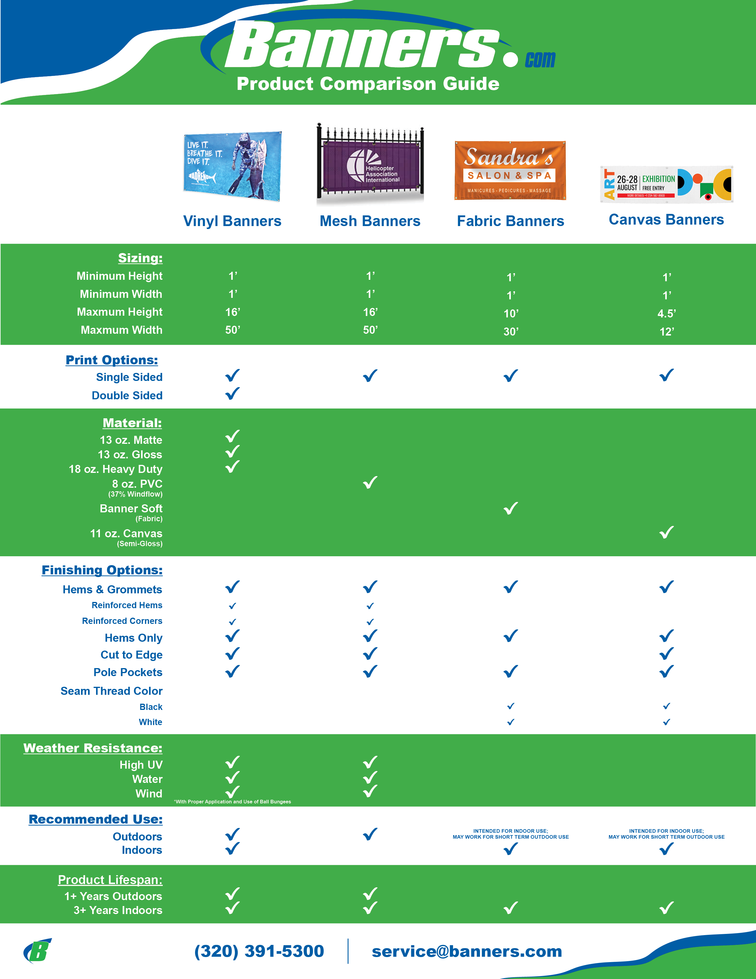 Banner Product Comparison Guide | Banners.com